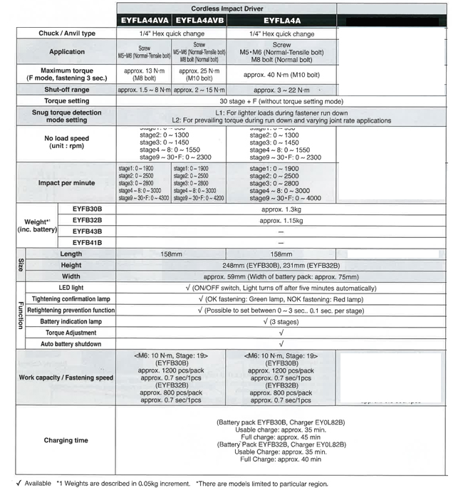 Unique shut-off-impact-driver-10-8V-spec